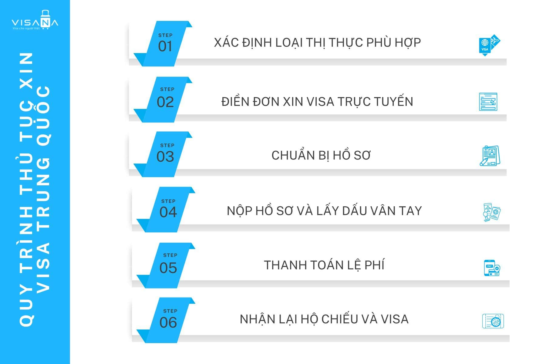 Biểu đồ minh họa 6 bước trong quy trình xin visa Trung Quốc