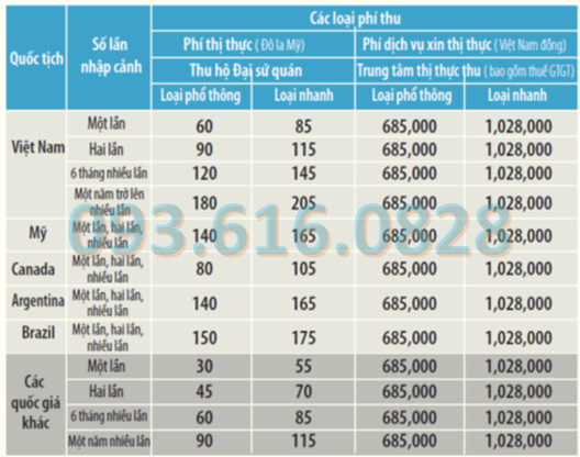 Bảng lệ phí xin visa Trung Quốc mới nhất áp dụng tại Việt Nam