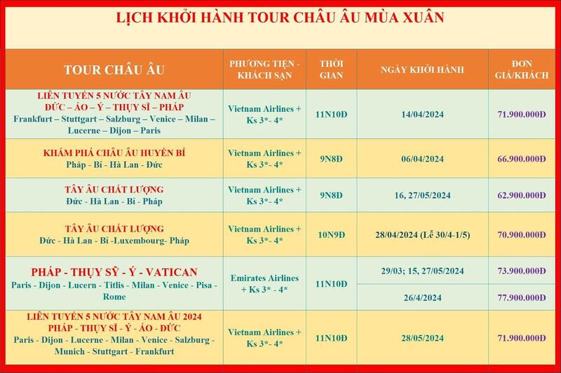 Bảng chi phí tham khảo cho một số quốc gia Châu Âu nổi tiếng