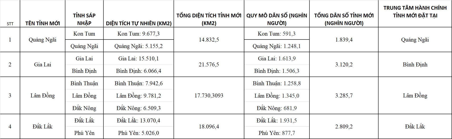 Bản đồ khu vực Tây Nguyên