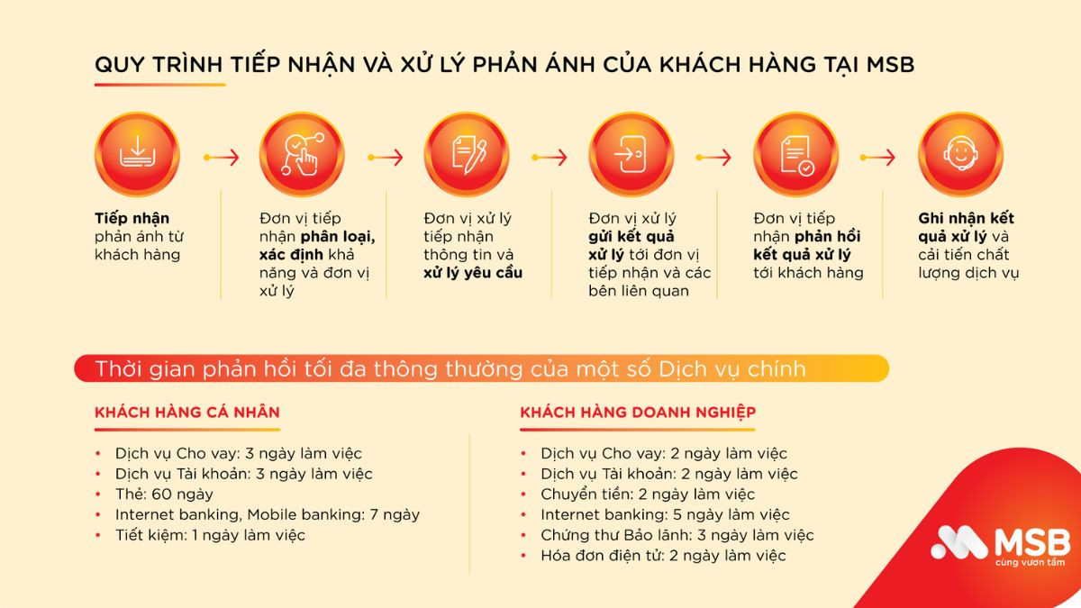 Liên hệ tổng đài MSB hỗ trợ miễn phí qua Email